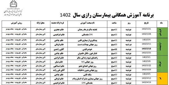 بیمارستان تخصصی، فوق تخصصی رازی 